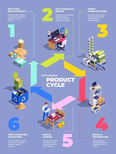 A diagram showing a product's journey through a blockchain-enabled supply chain, with each step (manufacturing, shipping, distribution, retail) represented as a block in the chain. The image should illustrate the transparency and traceability provided by blockchain.