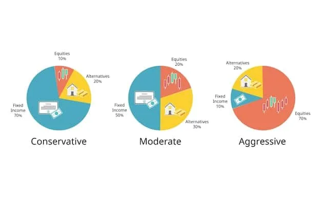 A pie chart illustrating the allocation of an average household entertainment budget before and after adopting a streaming bundle, showing how the bundle shifts spending patterns and potentially reduces overall costs.