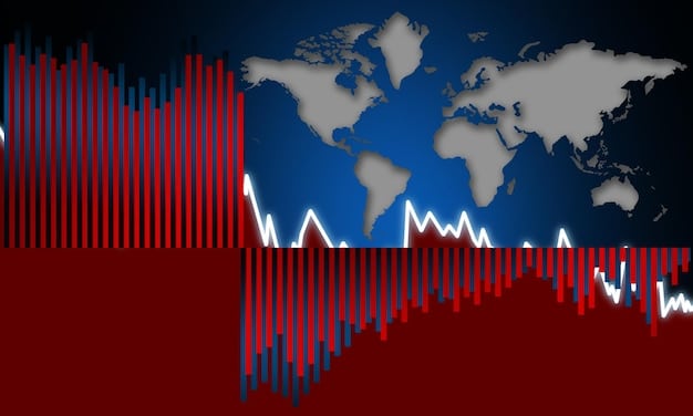 A chart displaying the performance of the US stock market during periods of global economic uncertainty, highlighting spikes in volatility and significant market corrections attributed to events such as sovereign debt crises and currency devaluations.