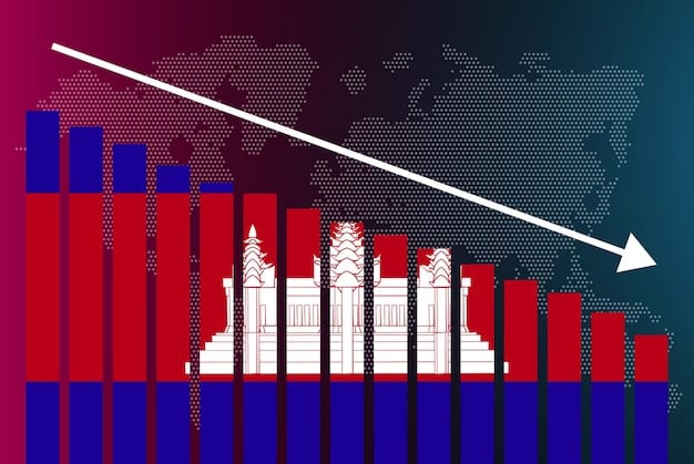 A graph illustrating the economic impact of sanctions on Russia. Key indicators include GDP growth, inflation rates, and foreign investment levels, showing the negative effects of the sanctions.