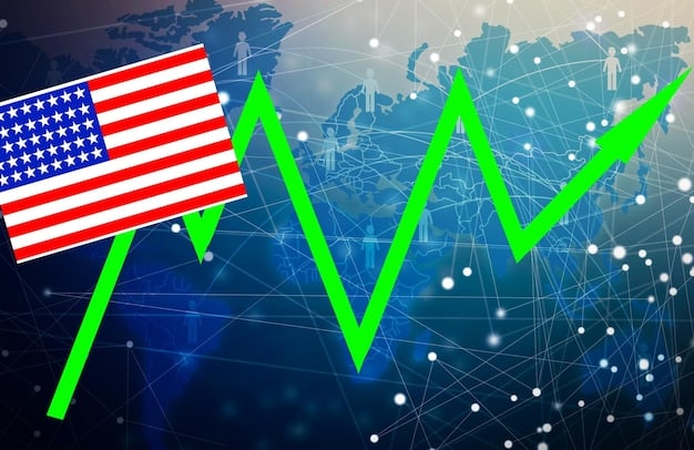 A chart comparing US trade volume before and after the establishment of the WTO, highlighting the growth in exports and imports.